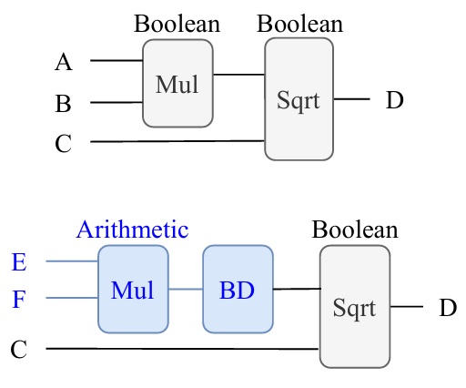 ABLE mixed arithmetic and Boolean garbled circuit optimization